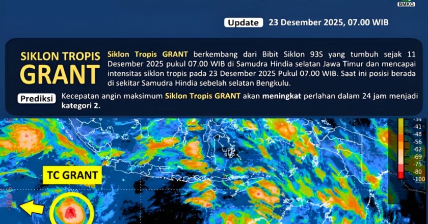 Siklon GRANT Tegaskan Disiplin Negara Hadapi Laut Ekstrem