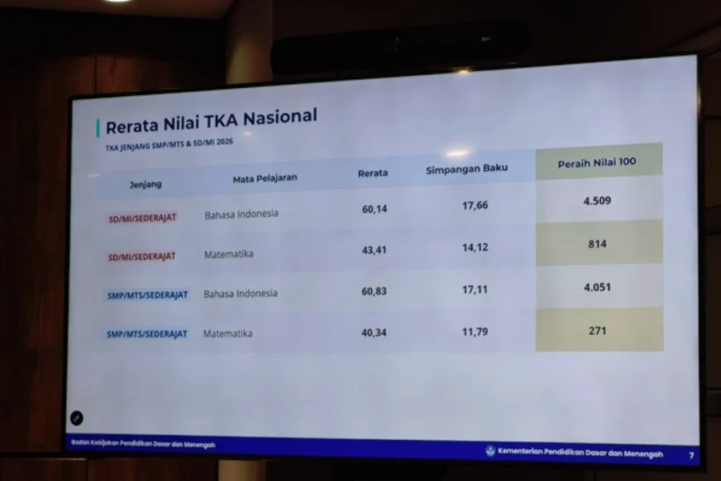TKA 2026 Sinkronisasi Nilai