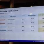 TKA 2026 Perketat Validasi Data dan Sinkronisasi Nilai